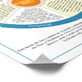 Spanisches Selbstpflegerad Poster (Ecke)