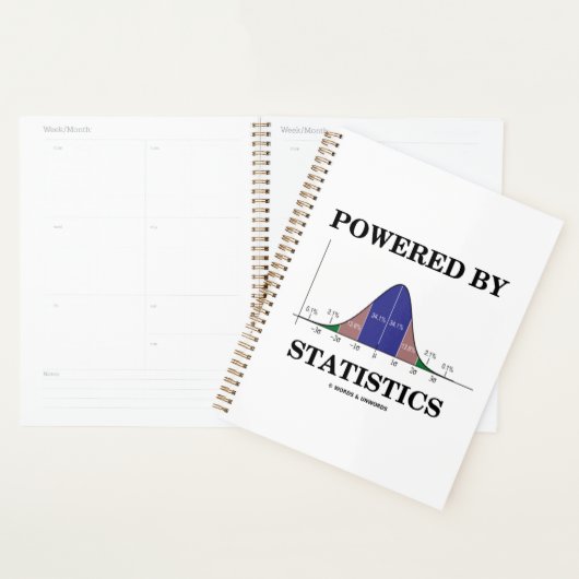 Spaß "Bell Curve Stats" mit Unterstützung der Stat Planer (Anzeige)