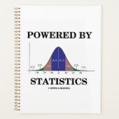 Spaß "Bell Curve Stats" mit Unterstützung der Stat Planer (Vorderseite)