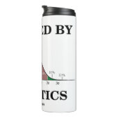 Spaß "Bell Curve Stats" mit Unterstützung der Stat Thermosbecher (Nach rechts gedreht)