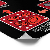 Spaß Diabetiker Typ 1 Lebenszyklus - Fun Diabetes  Poster (Ecke)