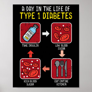 Spaß Diabetiker Typ 1 Lebenszyklus - Fun Diabetes Poster