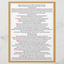 Spaß Pessach Geschichte Skit für Kinder