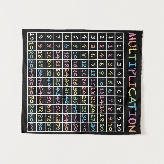 Spaß-Regenbogen-Tafel-ähnliche Vermehrungs-Tabelle Wandteppich (Vorderseite (Horizontal))