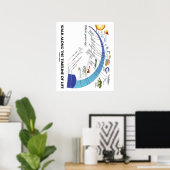 Spaziergang entlang der Zeitachse der Evolution de Poster (Heimbüro)