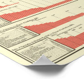 special school's statistics poster (Ecke)