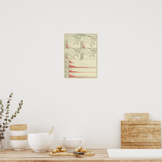 special school's statistics poster (Küche)