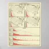 special school's statistics poster (Vorne)