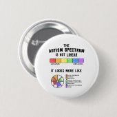 Spektren sind nicht lineare Autismus-Priesterware Button (Vorne & Hinten)