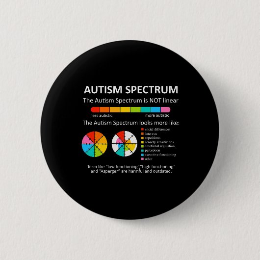 Spektren sind nicht lineare Autismus-Priesterware Button (Vorderseite)