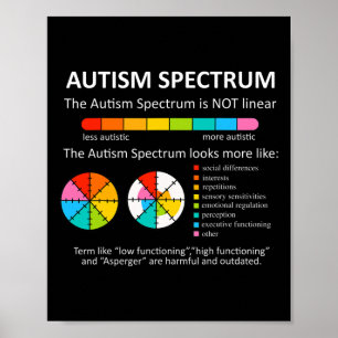 Spektren sind nicht lineare Autismus-Priesterware Poster