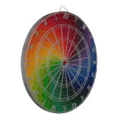 Spektrum-Farbrad Dartscheibe (Vorderseite Links)
