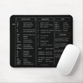 Spickzettel-Mausunterlage der Subversions-(svn) Mousepad (Mit Mouse)