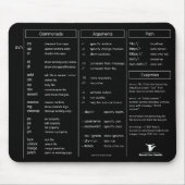 Spickzettel-Mausunterlage der Subversions-(svn) Mousepad (Vorne)