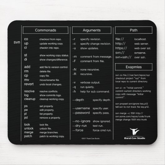 Spickzettel-Mausunterlage der Subversions-(svn) Mousepad (Vorne)