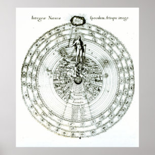 Spiegel der Natur als Ganzes, eine Gleichheit der Poster