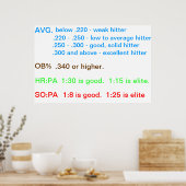 Spielerrichtlinien Poster (Küche)