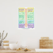 Spine Poster - Ich danke Ihnen für die Wirbelsäule (Küche)