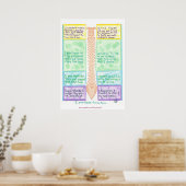 Spine Poster - Ich danke Ihnen für die Wirbelsäule (Küche)