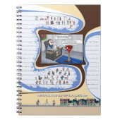 Spiral-Foto-Notebook Notizblock (Vorderseite)