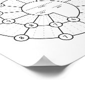 Spiraldex [Digitaler Download verfügbar] Poster (Ecke)