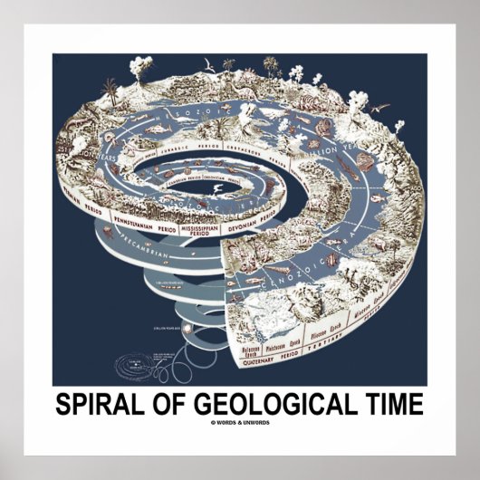 Spirale der geologischen Zeit (Spirale der Erdgesc Poster (Vorne)