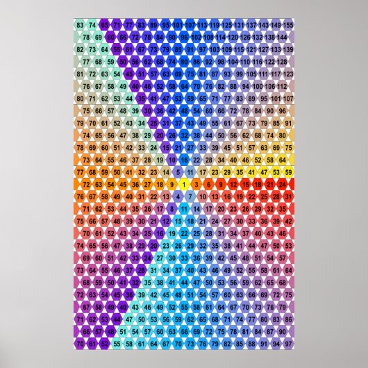 Spiralmultiplikationstabelle - Dreieck Poster (Vorne)