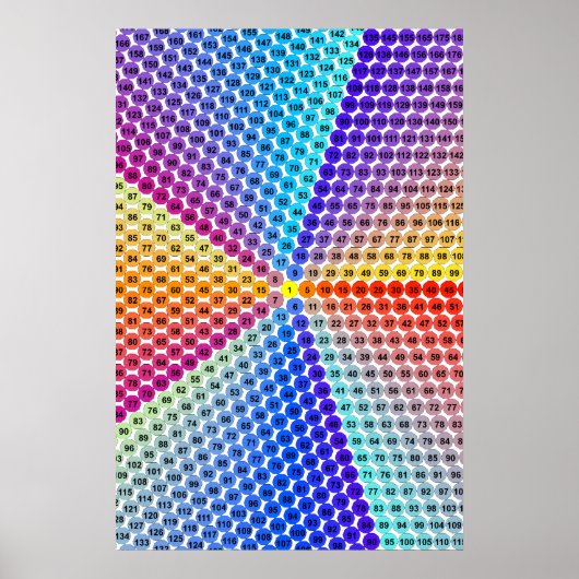 Spiralmultiplikationstabelle - Pentagon Poster (Vorne)