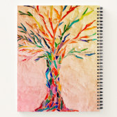 SpiralNotebook-Genealogin Notizblock (Rückseite)