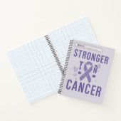 Spiralnotizbuch Notizblock (Innenseite)