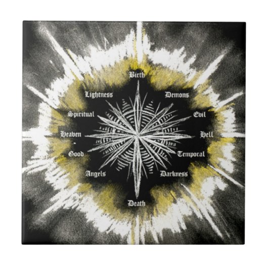 Spiritueller Kompass Fliese (Vorderseite)