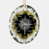 Spiritueller Kompass Keramikornament (Rechts)