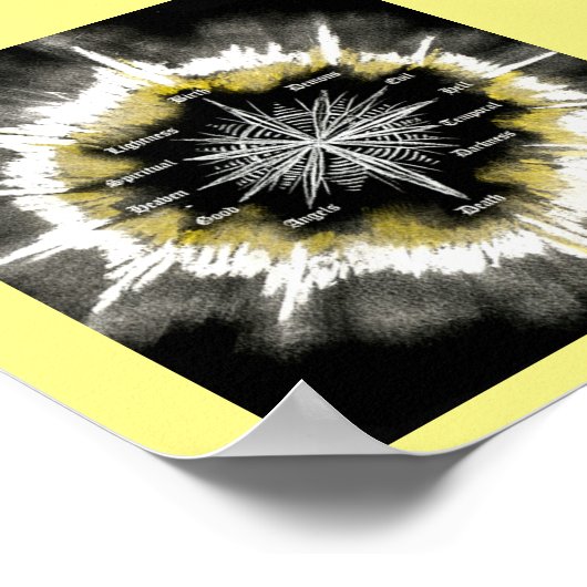 Spiritueller Kompass Poster (Ecke)