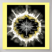 Spiritueller Kompass Poster (Vorne)