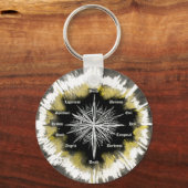 Spiritueller Kompass Schlüsselanhänger (Vorderseite)