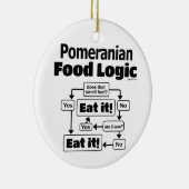Spitz Food Logic Keramik Ornament (Rechts)