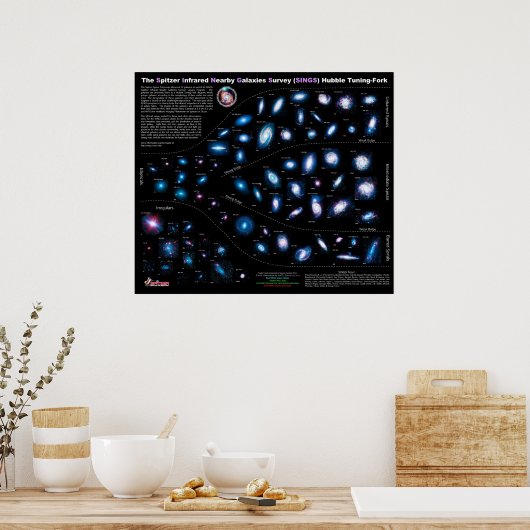 Spitzer Infrarot Nahe gelegene Galaxien Survey SIN Poster (Küche)
