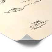 Spoon 1882 Patent Art - Alte Peper Poster (Ecke)