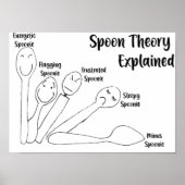 Spoon Theory erklärt Poster (Vorne)