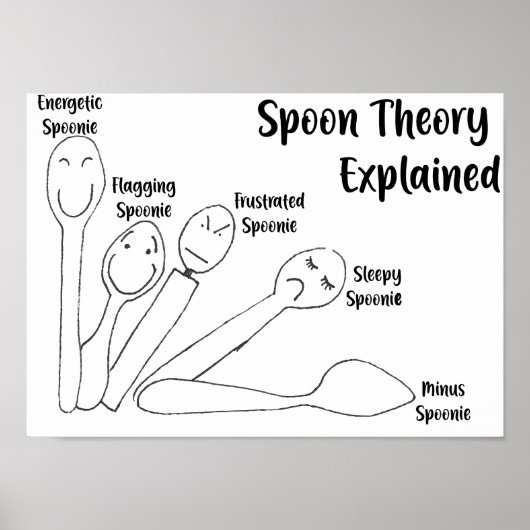 Spoon Theory erklärt Poster (Vorne)