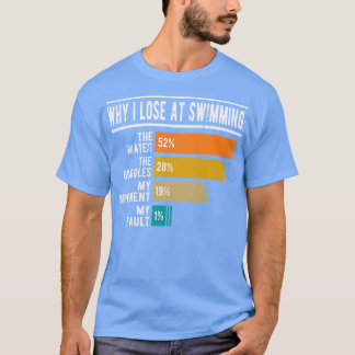 Sportschwimmer verliert T-Shirt