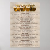Sprache des Mathematikplakats Poster (Vorne)