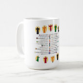 Sprachen des 19. kaffeetasse (Vorderseite Links)