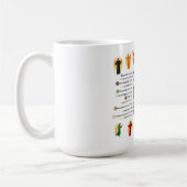 Sprachen des 19. kaffeetasse (Links)