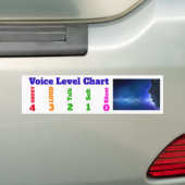Sprachwaagerecht ausgerichtetes Diagramm für Autoaufkleber (Auf Auto)