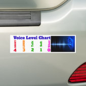 Sprachwaagerecht ausgerichtetes Diagramm für Autoaufkleber (Auf Auto)