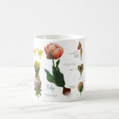 Spring is here! kaffeetasse (Mittel)