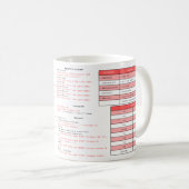 SQL Cheat Sheet-TASSE - Programmier-Geschenk Kaffeetasse (VorderseiteRechts)