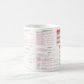 SQL Cheat Sheet-TASSE - Programmier-Geschenk Kaffeetasse (Mittel)