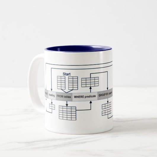 Sql-Fragen erklärt Zweifarbige Tasse (Vorderseite Links)